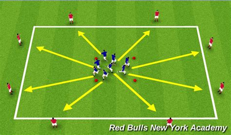 Football Soccer Passing And Receiving U Technical Passing Receiving Academy Sessions