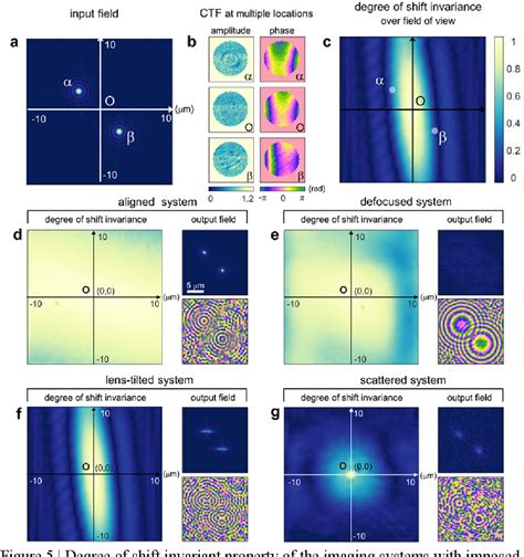 Figure From Generalized Image Deconvolution By Exploiting Spatially