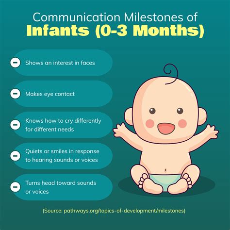 Communication Milestones Of Infants 0 3 Months Infants