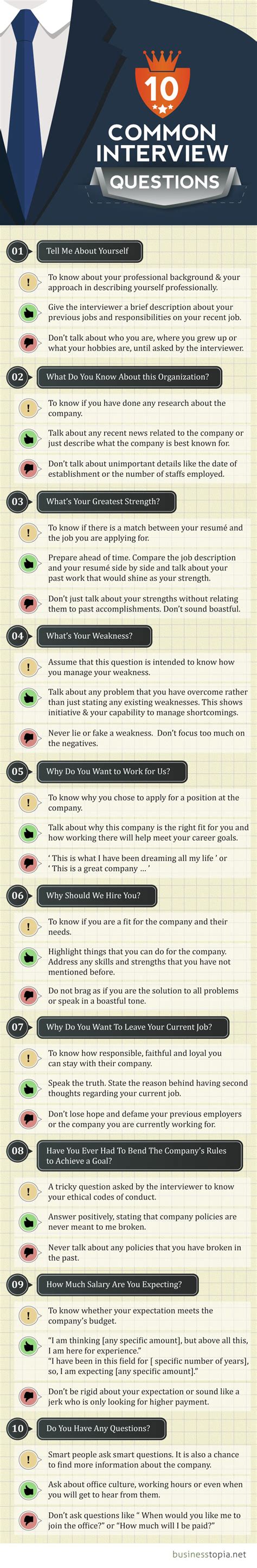 10 Common Interview Questions Visually