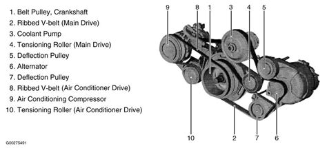 We have the information on bmw engine codes and bmw chassis codes here, at bimmerworld. Bmw 325ci Engine Belt Diagram - Wiring Diagram Schema