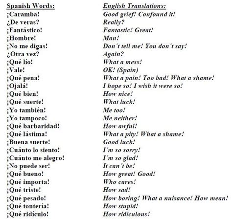 Common Expressions Aula De Español Expresiones En Español Palabras