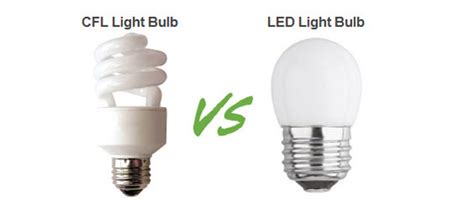 Why You Should Consider Using Led Bulbs Ways2gogreen