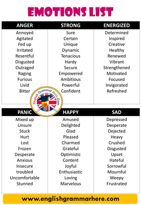 English List Of Emotions For Kids Emotions Word List List Of Emotions