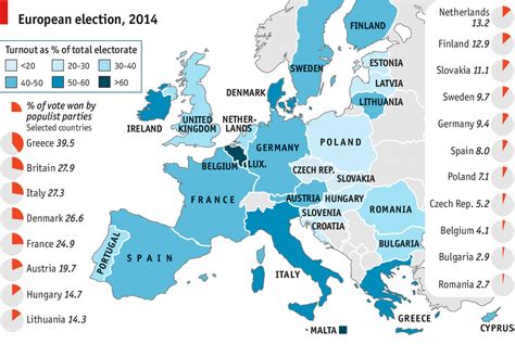 The Eurosceptic Union Europes Elections