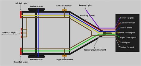 7 pin round trailer plug wiring diagram. Round Trailer Plug Wiring Diagram Nz | Trailer Wiring Diagram