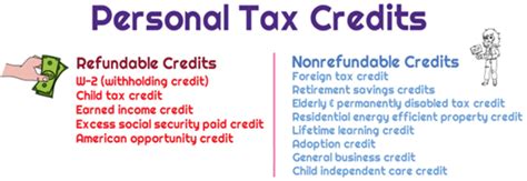 What Is A Refundable Tax Credit Universal CPA Review