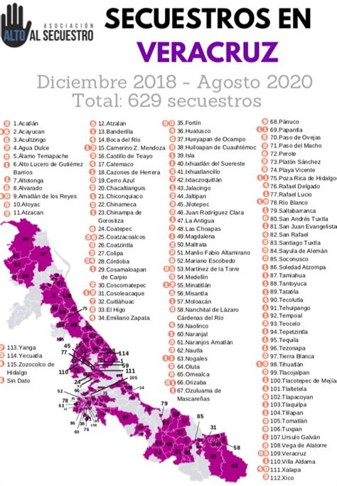 Mapa De Veracruz Con Nombres