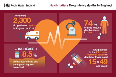 Health Matters Preventing Drug Misuse Deaths Govuk