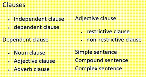 Clause Grammar English Vocabulary