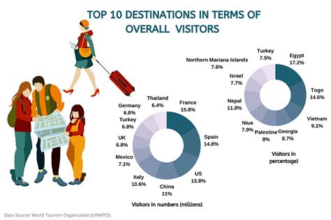 Big Data In Tourism Industry Its Future Challenges And Chances By