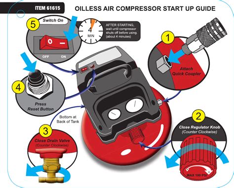 Harbor Freight 3 Gal 1 Hp 100 Psi Oilless Pancake Air Compressor Quick