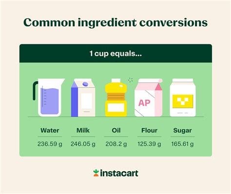 Grams To Cups Converter Free Calculator Charts Instacart