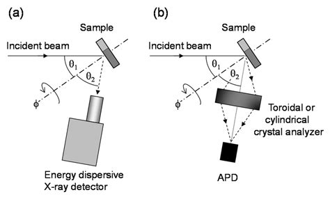 Experimental Setup Or Recording Xfh A System Using Energy Dispersive