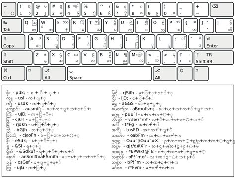Myanmar Text Keyboard Layout Grablockq