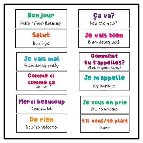 FRENCH Les Salutations Posters Flashcards Classroom Décor Printable