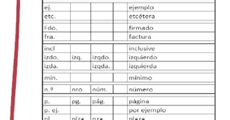 Algunas Abreviaturas En Español Que Pueden Resultar útiles Fuente Rae