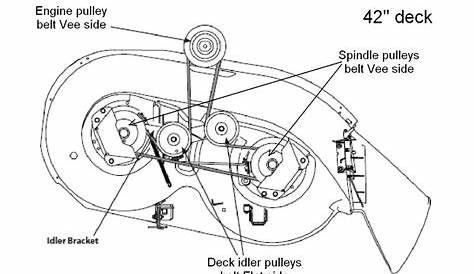 Huskee Riding Mower Drive Belt Diagram - Wiring Diagram Pictures