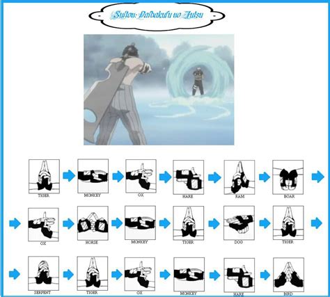 Download Naruto Hand Signs Chidori Pictures