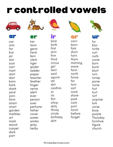 R Controlled Vowels How To Teach The Bossy R Pattern Teaching Phonics Phonics Rules