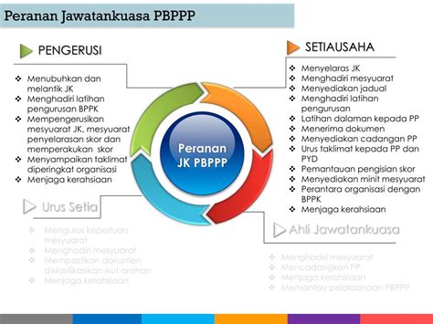 Pembangunan perisian kursus pendidikan seksualiti malaysia (mse) melalui pendekatan reka bentuk berpusatkan penggunaan. PPT - Bahagian Pembangunan dan Penilaian Kompetensi ...