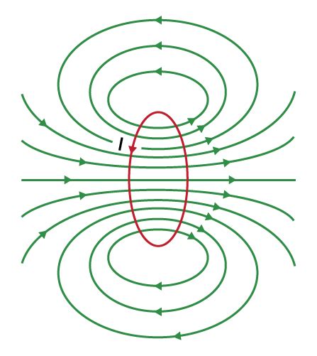 Current Loop As A Magnetic Dipole And Its Derivation Geeksforgeeks