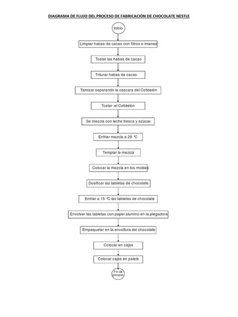 312672674 Diagrama De Flujo Del Proceso De Fabricacion De Chocolate