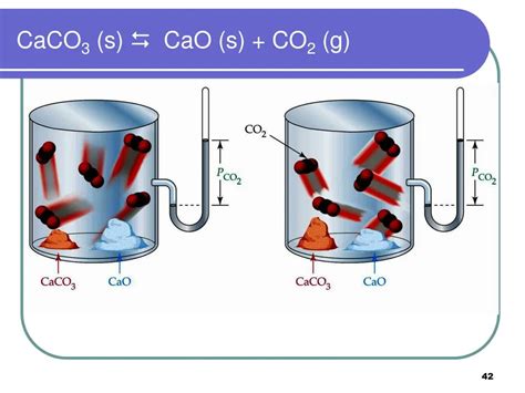 Phản ứng Cao Co2 → Caco3 Cơ Chế Và ứng Dụng Trong Sản Xuất Vật Liệu Xây Dựng