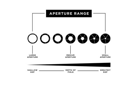 The Ultimate Guide To Learning Photography What Is Aperture