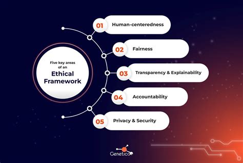 The Importance Of Having An Artificial Intelligence Ethics Framework