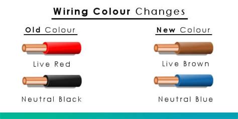 Home Wiring Color Code
