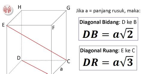 Rumus Diagonal Ruang Beserta Pengertian Dan Contoh Soal Anto Tunggal