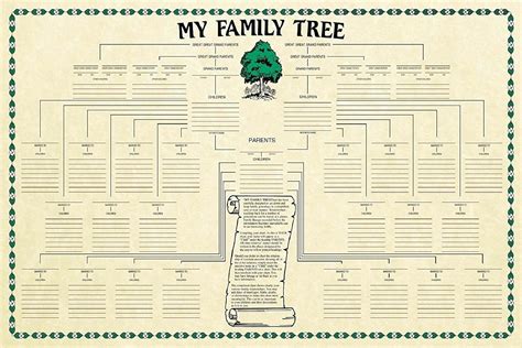 Amazon com Genealogía de la tabla del árbol genealóg Industrial y