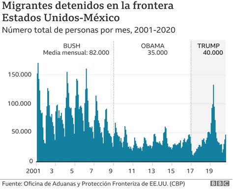 Cuánto se construyó del muro de Trump en la frontera con México que Biden mandó parar en el