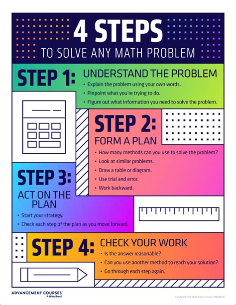 Classroom Poster 4 Steps To Solve Any Math Problem