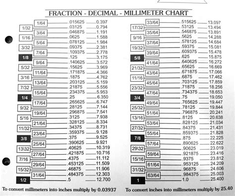 Decimal Fraction Mm Chart