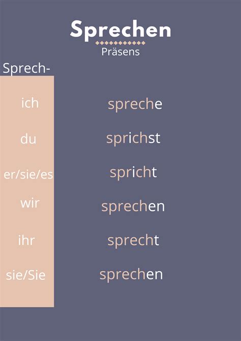 Conjugation Of German Regular Verb To Speak Konjugation Des
