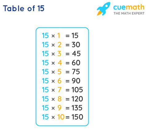 15 Times Table Learn Table Of 15 Multiplication Table Of Fifteen