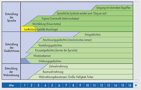 Aktives übernehmen eines kleinen gegenstandes/spielzeugs von einer. Einflüsse digitaler Medien auf die Entwicklung von Kindern ...