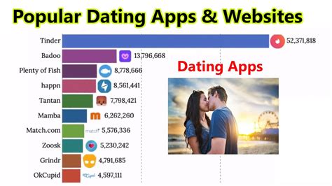 Bumble is probably the most unique and top dating app on this list. Popular Dating Apps & Websites || 2000-2020 || - YouTube