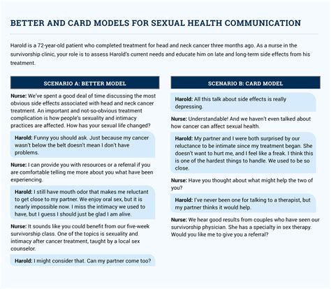 communication models help nurses confidently address sexual concerns in