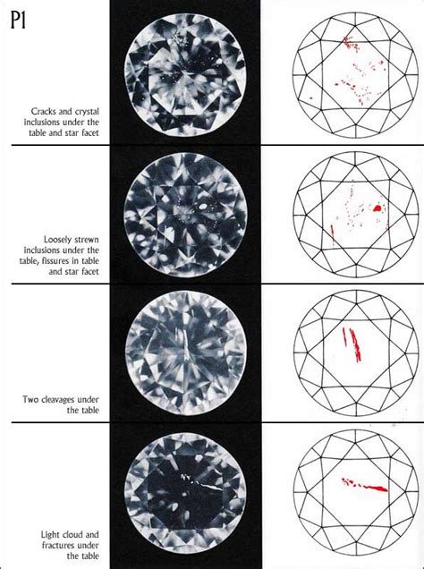 Understanding The Clarity Of Diamonds Certified Diamond Jewellery