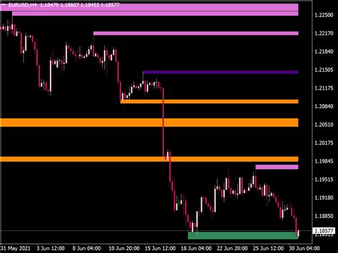 Ss Support Resistance V04c Nmc ⋆ Free Mt4 Indicators Mq4 And Ex4 ⋆ Best