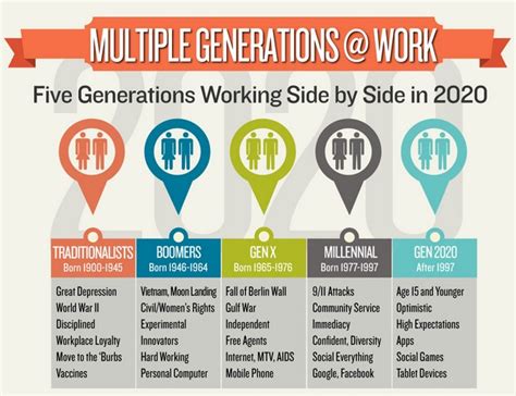 Working With Five Generations The Benefits The Centre