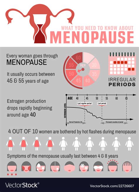 Menopause Facts Vs Fiction You Need To Know At Any Age Hot Sex Picture