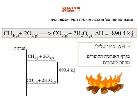 רוני כנפו, יותם רונן, רון סחייק תיעוד מבצעי כבה, אהרון ש., דליה הוכברג ורועי חיימוף) PPT - אנרגיה בתגובות כימיות PowerPoint Presentation - ID ...