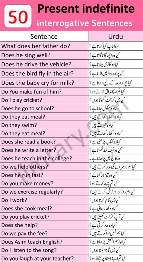Present Indefinite Tense Sentences With Urdu Translation