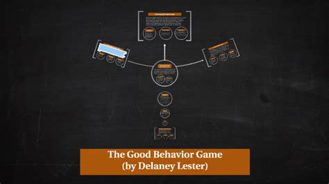 The Good Behavior Game By Delaney Lester