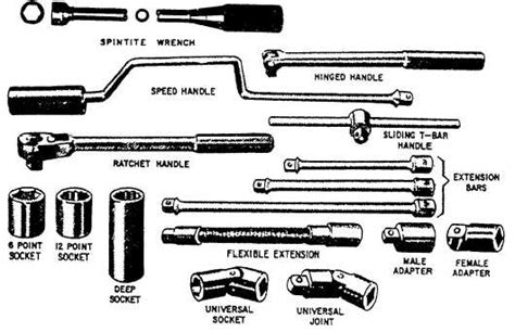 Types Of Socket Wrenches
