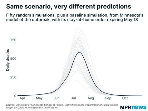 Latest Mn Modeling Major Effect Of Quarantine Is Delaying Covid 19